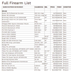 Full Firearm List